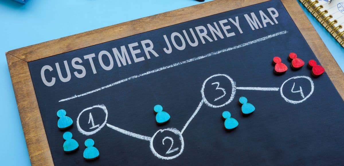 Mastering Client Journey Mapping: A Comprehensive Guide