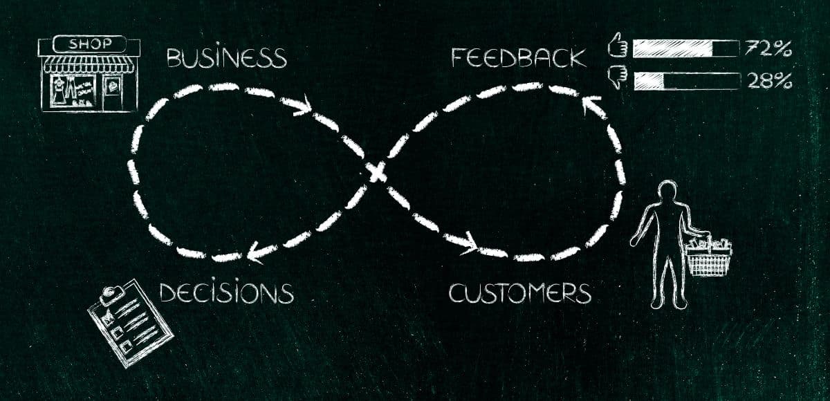 Mastering The Customer Feedback Loop: Strategies For Success